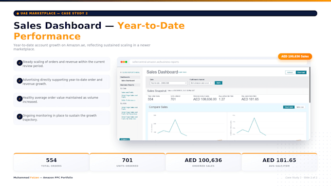 be your amazon private label virtual assistant, PPC manager