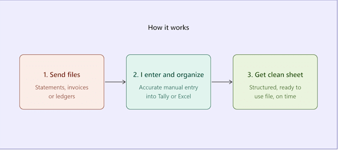 bookkeeping, reconciliation, tally, excel, pdf to excel