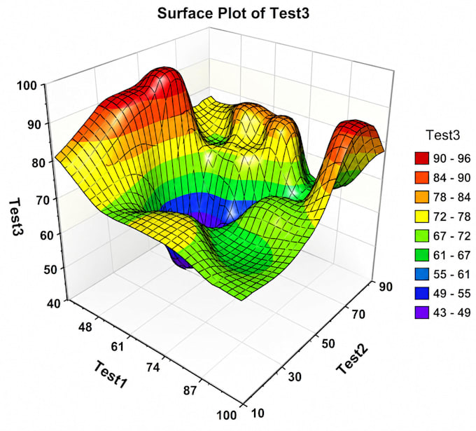 process survey data, lidar elevation and create civil 3d surfaces and contours