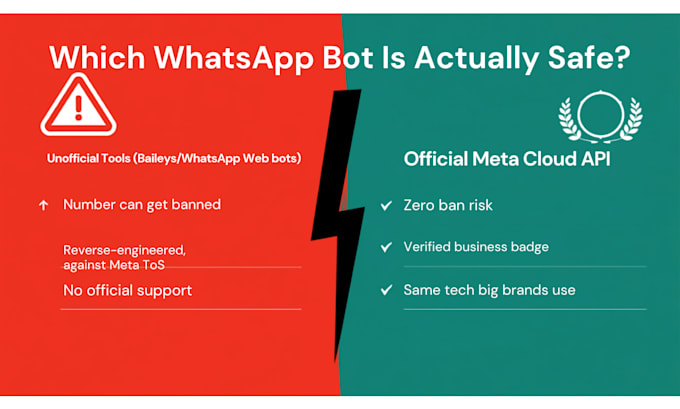 build a whatsapp business api bot with handoff