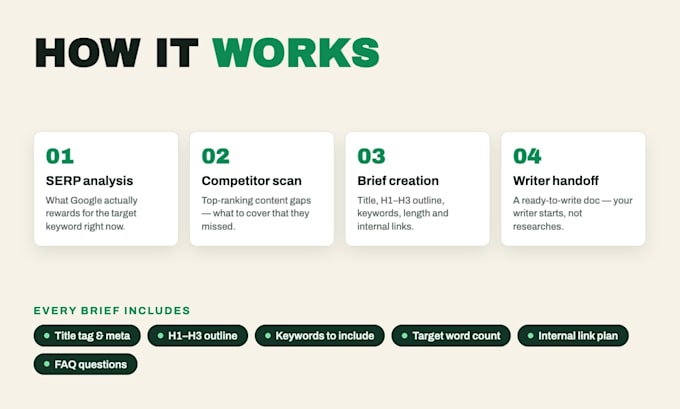 create an SEO content brief and article outline