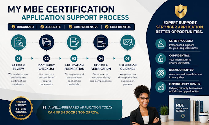prepare mbe certification, nmsdc application and documentation