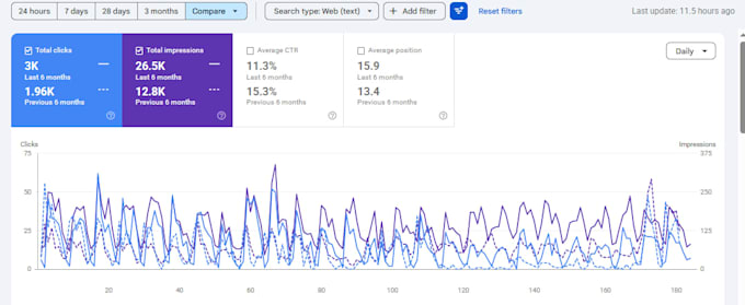 do monthly SEO service with high da backlink and google top ranking
