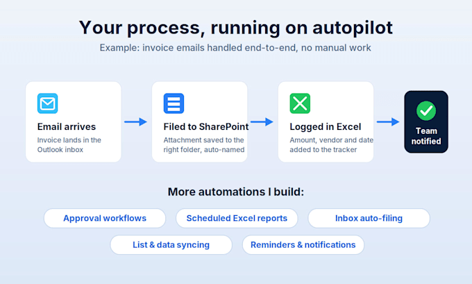 automate sharepoint, excel and outlook using power automate