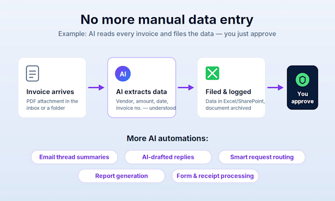 build ai powered automations with microsoft power automate