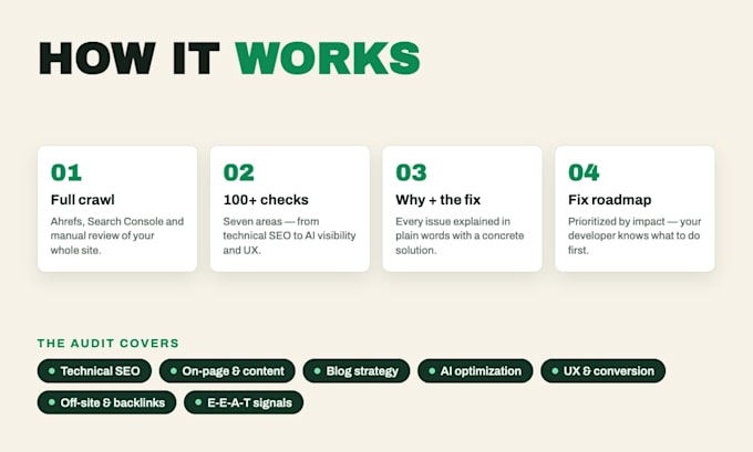 do a full SEO audit with a prioritized growth action plan