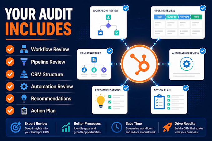 audit your hubspot CRM and create a custom automation roadmap