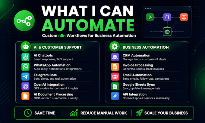 build custom n8n workflow automation for your business