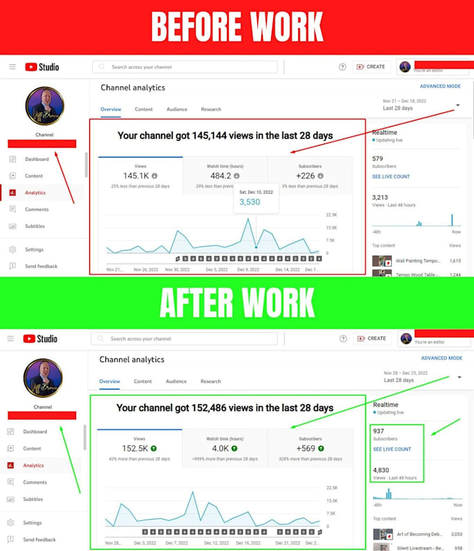 promote your youtube channel for monetization