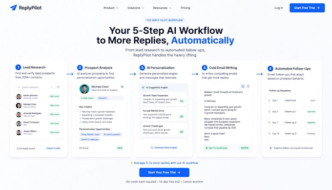 write personalized ai cold emails for b2b outreach