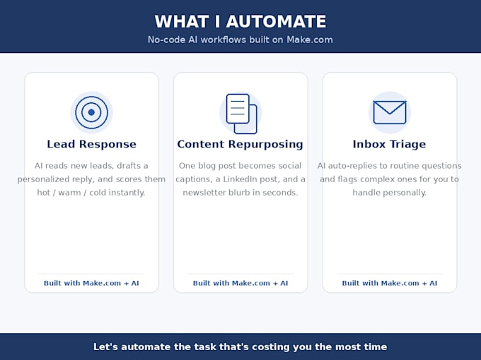 create ai automation and chatbot workflows for your business
