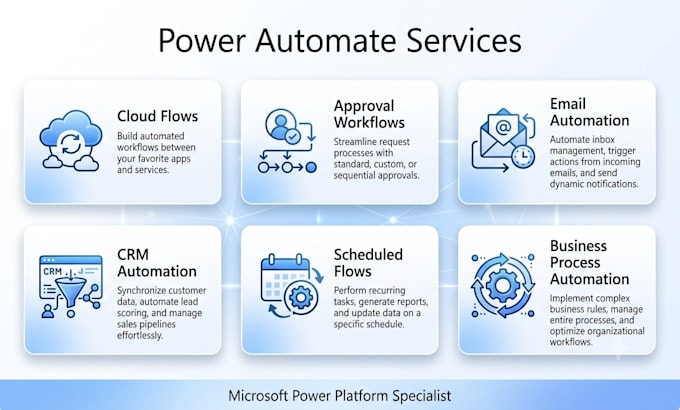 create microsoft power automate cloud flows for your business