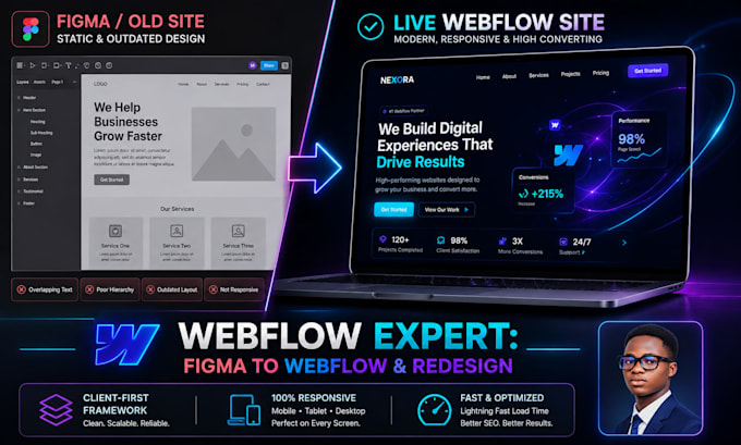 be your webflow expert for figma to webflow and webflow redesign