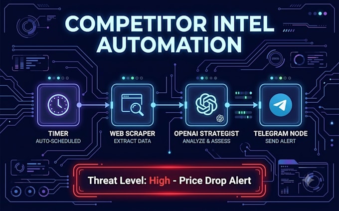 custom n8n ai workflows for shopify and ecommerce automation
