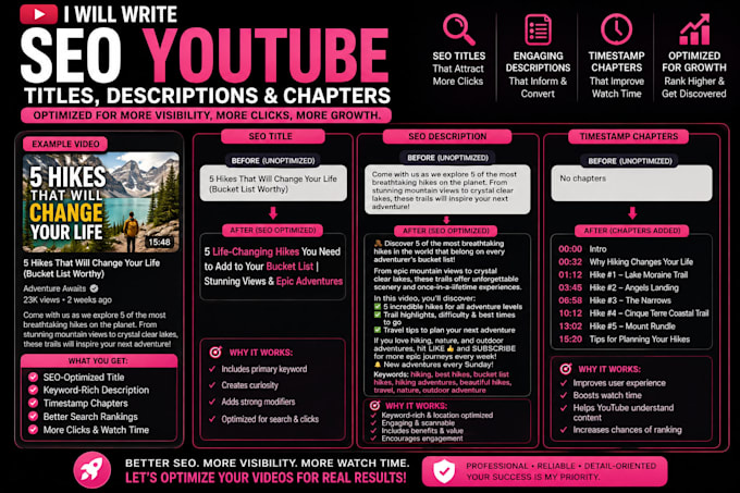 create SEO youtube titles, descriptions, and chapters
