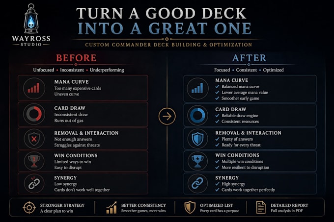 build or optimize your mtg commander deck