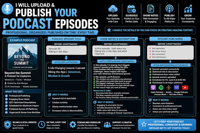 upload and professionally optimize your podcast episodes