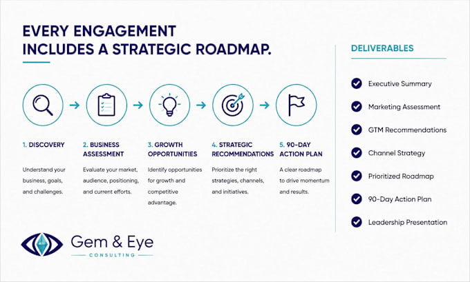 build your b2b go to market strategy
