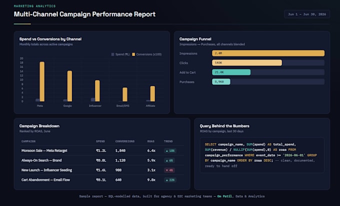 build a professional dashboard from your raw data