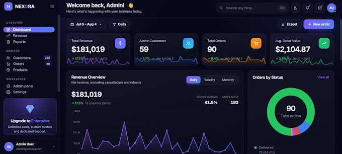ai saas website,ai dashboard,ai website,ai integration