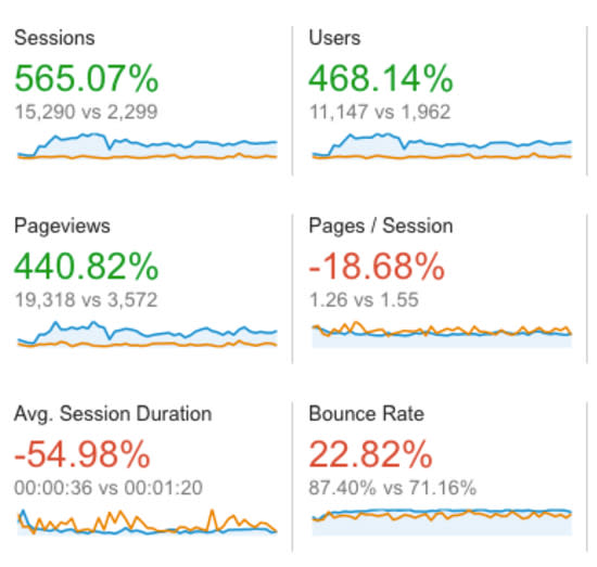 create backlinks to improve search rankings