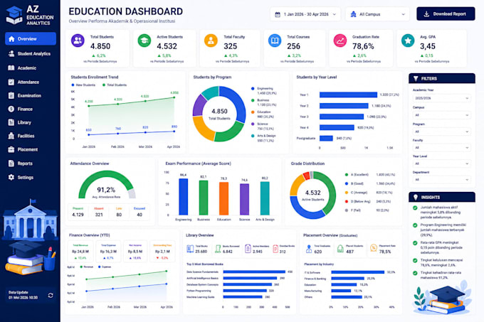 create professional microsoft power bi dashboard and reports
