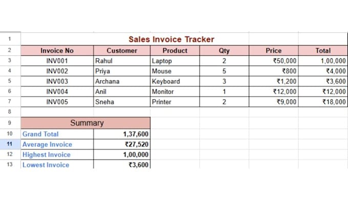 do accurate microsoft excel data entry