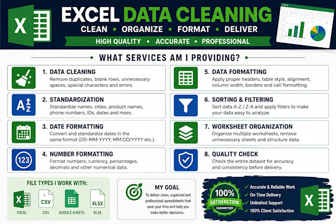 clean organize standardize and professionally format it