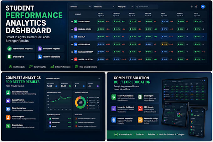 build a student performance tracking dashboard for schools
