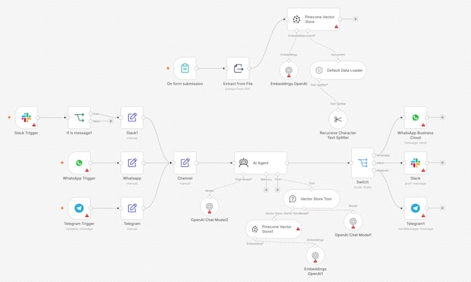 build n8n automation workflows, n8n ai agents and n8n webhook integrations