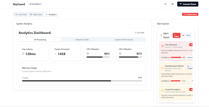 end to end full stack application development