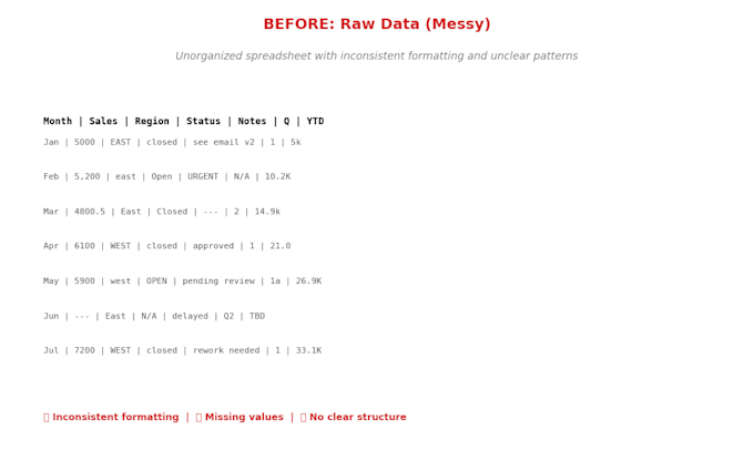 business analysis for small and medium sized businesses