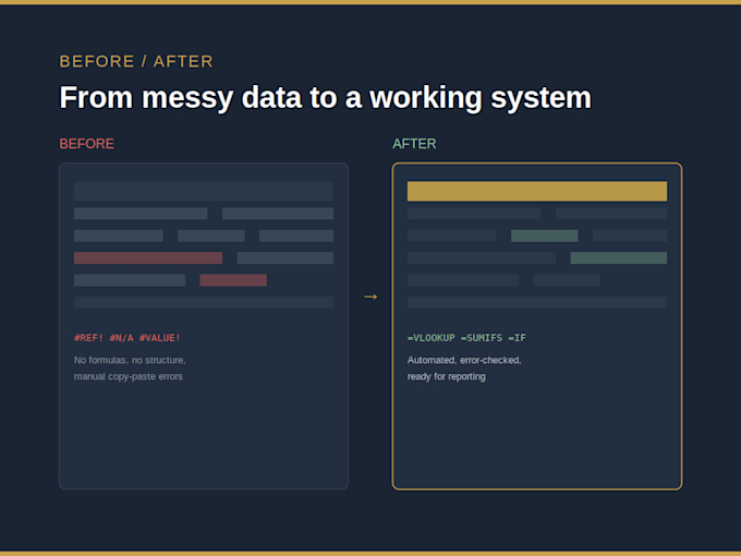 create, fix and automate excel spreadsheets with formulas