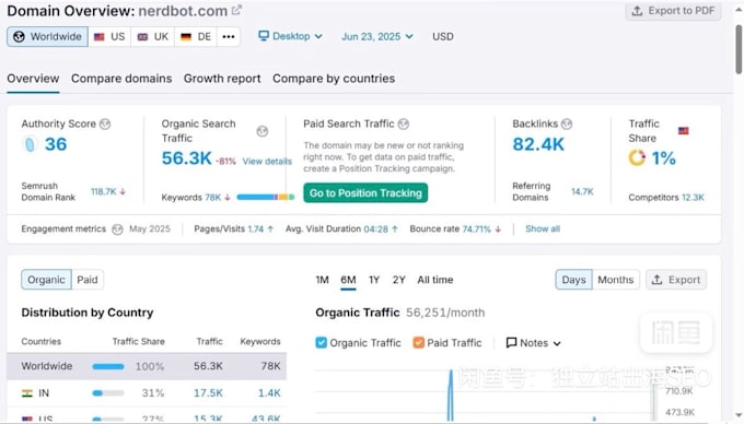 do cheap high da30 dofollow guest post with article
