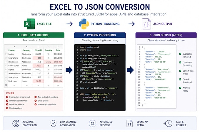 clean, organize and prepare your messy data in excel or csv