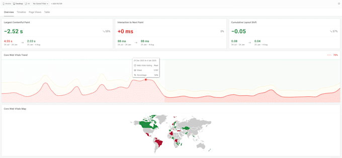 boost your wordpress speed and fix core web vitals