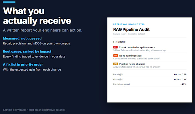 audit and fix your rag chatbot giving wrong or hallucinated answers