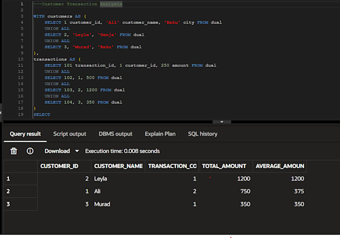 write sql queries and pl sql procedures for oracle