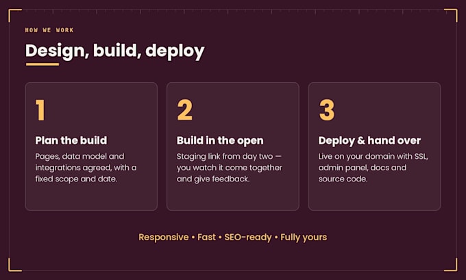 develop full stack website and web application in react and node js