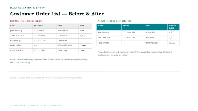 do fast, accurate data entry with ai powered organization