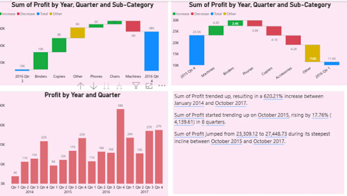create professional power bi dashboards and reports