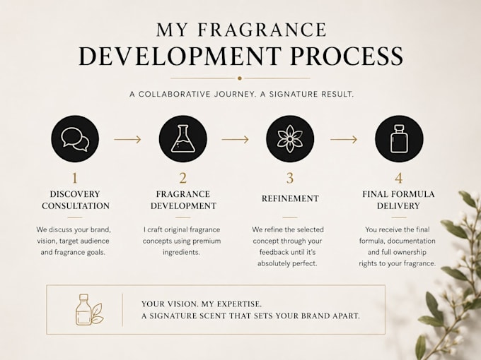 create a custom fragrance formula for your brand