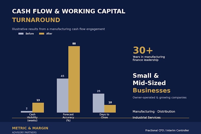 fix month end close and cash flow reporting