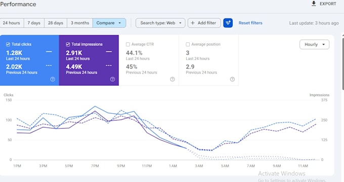 optimize your website for better google rankings