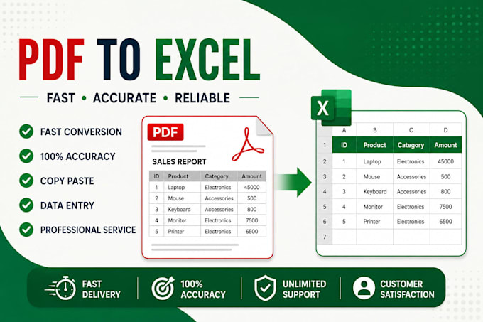 convert PDF to excel and word accurately