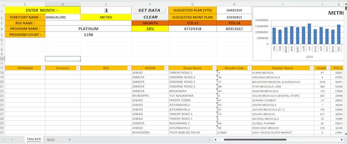 create excel dashboards, sales analysis and GTM strategy