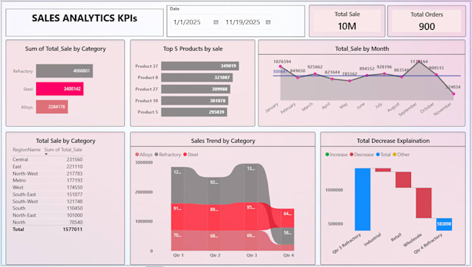 be your power bi developer and expert data analyst