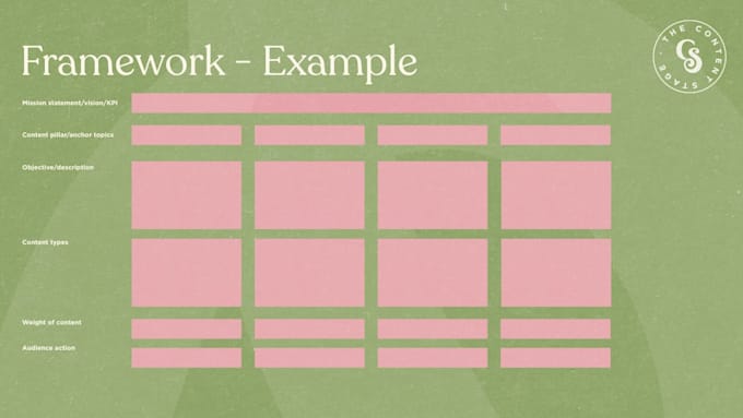 create your content strategy and content pillars