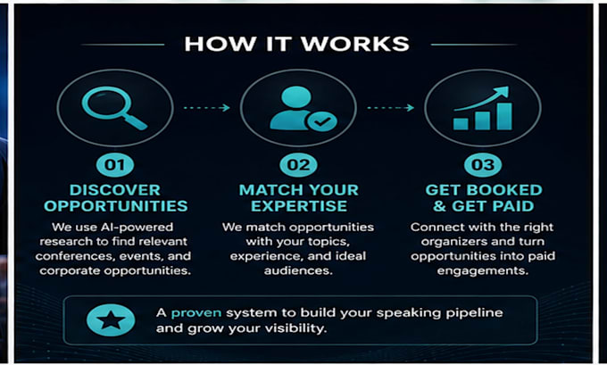 help speakers get paid speaking opportunities and corporate gigs