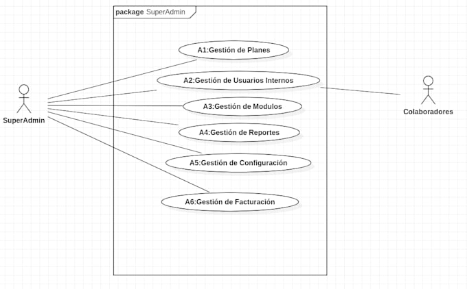 build a full stack web app with react and nodej